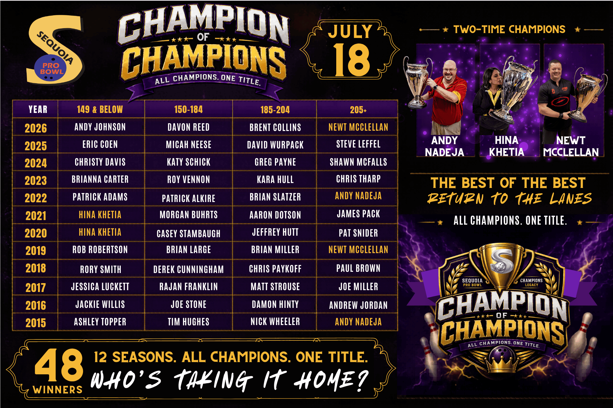 champion of champions wall of fame